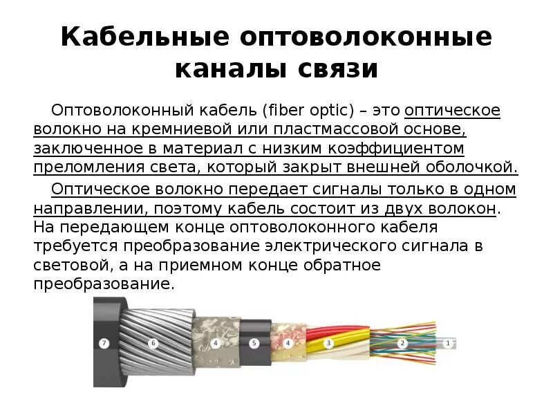 Оптоволоконная связь 9 класс. Каналы связи оптоволоконный кабель. Волокно оптическая линия связи это. СКТ 033 для волоконно оптического кабеля. Каналы связи кабельные каналы.