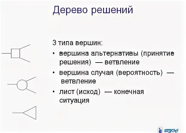 Решающие и терминальные вершины дерева решений