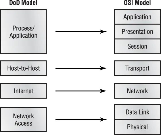 Application model