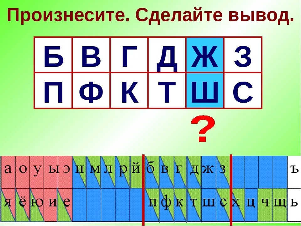 Твердые звонкие согласные буквы таблица. Твердые звонкие согласные буквы таблица