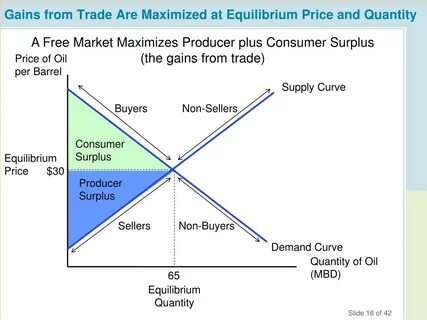 Ares trade