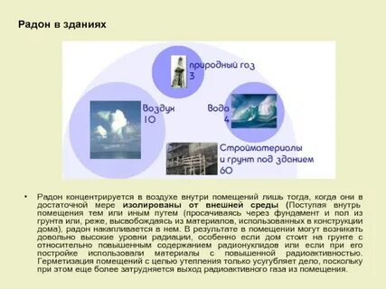 Область радона