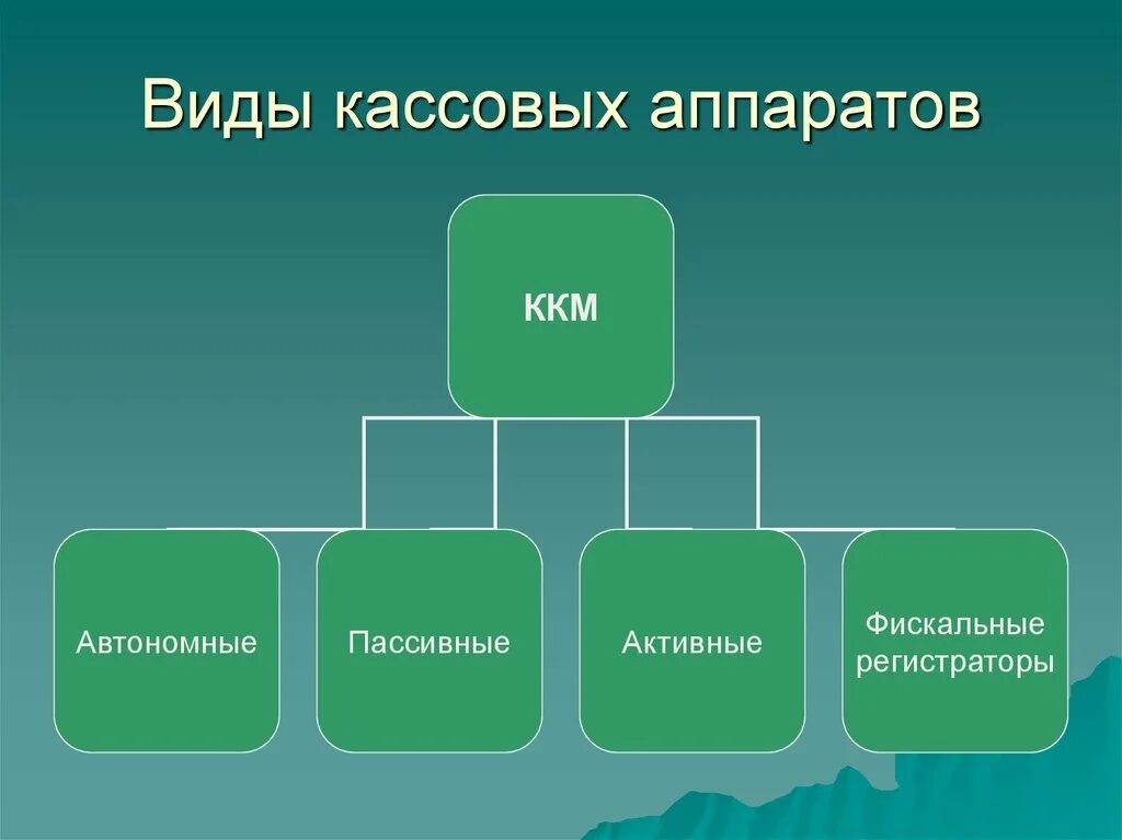 Кассовый аппарат арс. Кассово-суммирующий аппарат. Кассовый аппарат для ип меркурий 115ф. Контрольно кассовый аппарат. Классификация контрольно-кассовых машин.