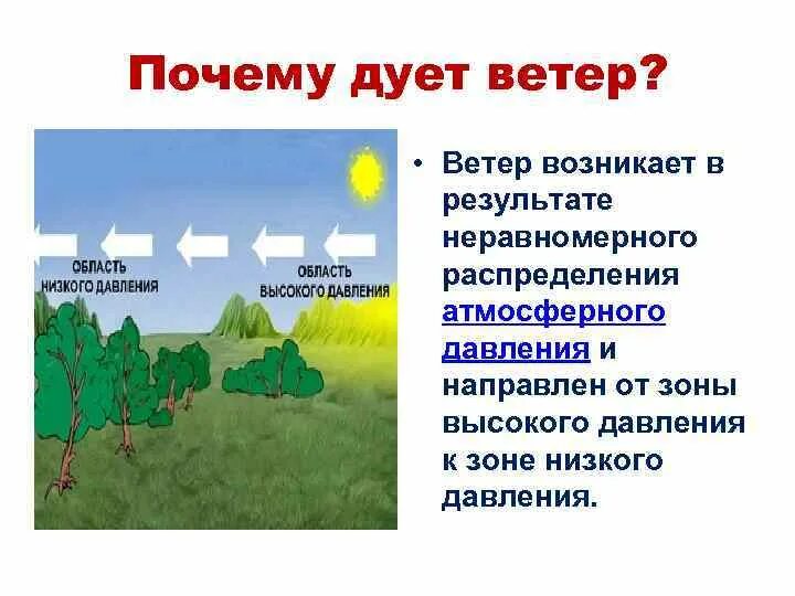 Почему дует воздух. Почему дует воздух