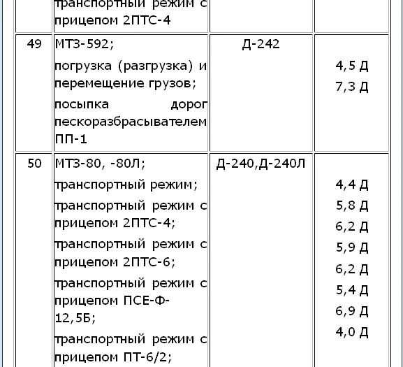 Расхода топлива тракторов в час. Расход топлива топлива МТЗ 82.1. Норма расхода топлива МТЗ-82. Норма расхода топлива на трактор МТЗ-82. Норма расхода ГСМ трактора МТЗ 82.