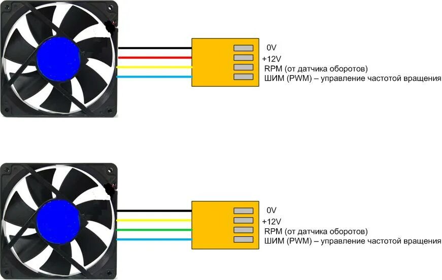 Подключить кулеры через. Распиновка кулера видеокарты 4 Pin. Кулер 3 пин распиновка кулера. Кулер компьютерный 12 вольт распиновка питания. Распиновка вентиляторов компьютера 3 Pin 2 Pin.