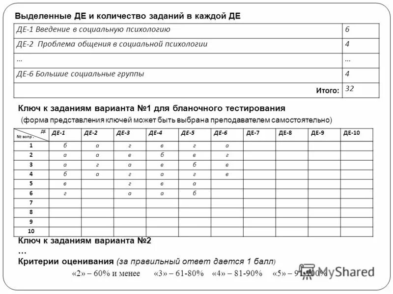 Таблица для анализа контрольных работ в начальной школе. Анализ контрольных работ в начальной школе по фгос образец. Анализ контрольных работ в начальной школе по фгос образец. Городские исследования. Анализ результатов контрольных работ.