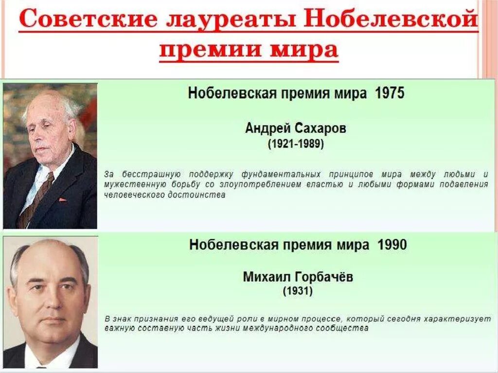 Лауреаты Нобелевской премии. Советские лауреаты Нобелевской премии. Советские люди - лауреаты Нобелевской премии. Ученые получившие Нобелевскую премию. Российские получившие нобелевскую премию