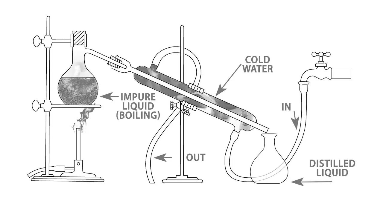 Схема стеклянных лабораторных дистилляторов. Стеклянный самогонный аппарат схема. Дистилляционный аппарат схема. Дистиллятор лабораторный схема. Дистилляцией называют