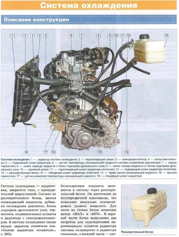 Система охлаждения приора 16 клапанов с кондиционером. Схема системы охлаждения двигателя Приора. Схема системы охлаждения двигателя Приора 16 клапанов. Система охлаждения двигателя Приора 16 клапанов без кондиционера.