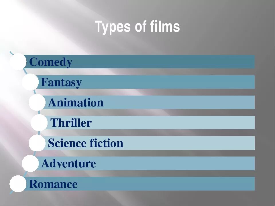 Kinds of messages. Types of films на английском. Types of films презентация. Types of films 5 класс.