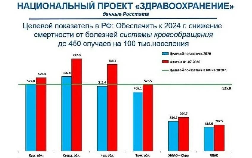 Программа россия 1 на 7 апреля 2024. Национальный проект здравоохранение в Свердловской области. Показатели нацпроекта здравоохранение. Национальный проект по здравоохранению целевые показатели. Цели нацпроекта здравоохранение.