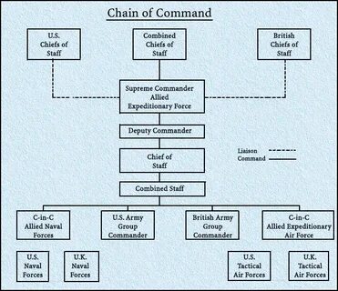Command group