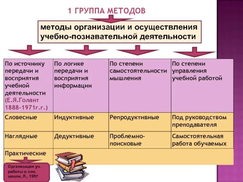 Организация и осуществление учебной деятельности. Методы организации и осуществления учебно-познавательной. методы организации и осуществления учебной деятельности. способы организации учебно-познавательной деятельности. методы организации и осуществления познавательной деятельности.