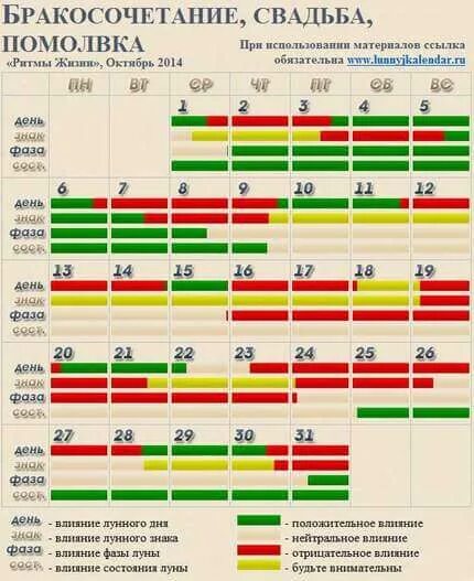Лунный календарь свадеб. Лунный календарь свадеб 2020. Благоприятные дни для бракосочетания в 2020 году. Благоприятные дни и числа для брака. Лунный календарь свадеб на 2024