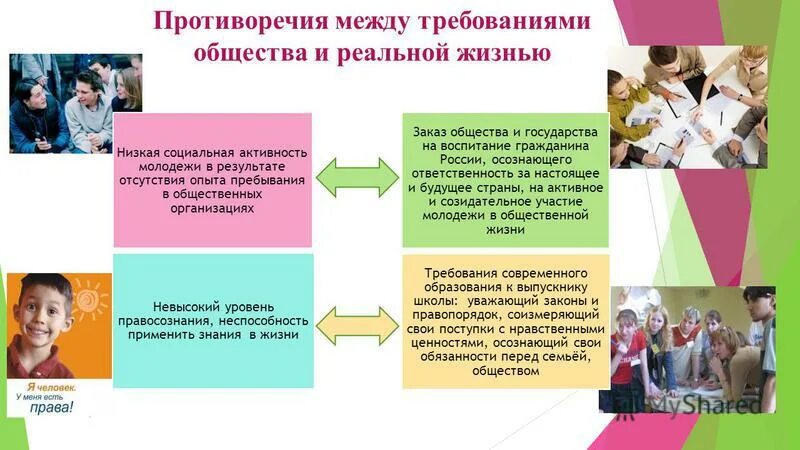 Требования предъявляемые к руководителю. Современные требования общества к личности. Современные требования общества к личности. Требования к деятельности педагога. Современные требования общества к личности.