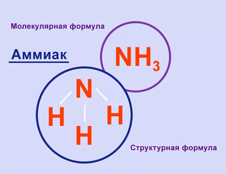 Запишите химическую формулу аммиака