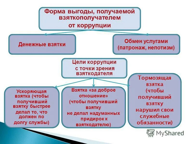 Форма выгоды. Свойство выхода преимущество. Характеристика свойство выгода. Свойства товаров одежды и выгоды. Средства воздействия предпринимателя на потребителя.