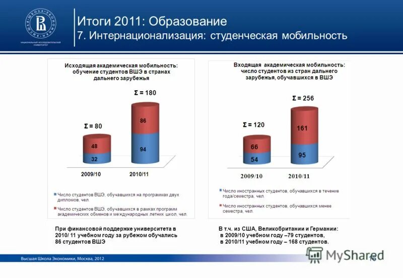 Вшэ результаты испытаний. Итоги 2011. Российская Академическая мобильность. Программы мобильности ВШЭ. Академическая статистика.