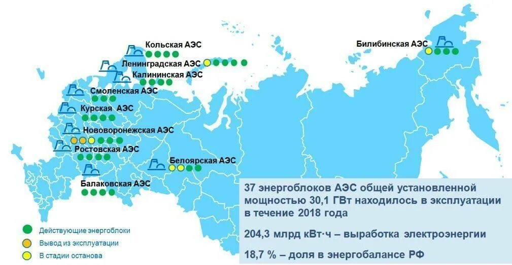 Крупнейшие станции россии. Атомные АЭС В России на карте. Ядерные станции в России на карте. Ростовская атомная электростанция на карте России. Атомные электростанции в России на карте.