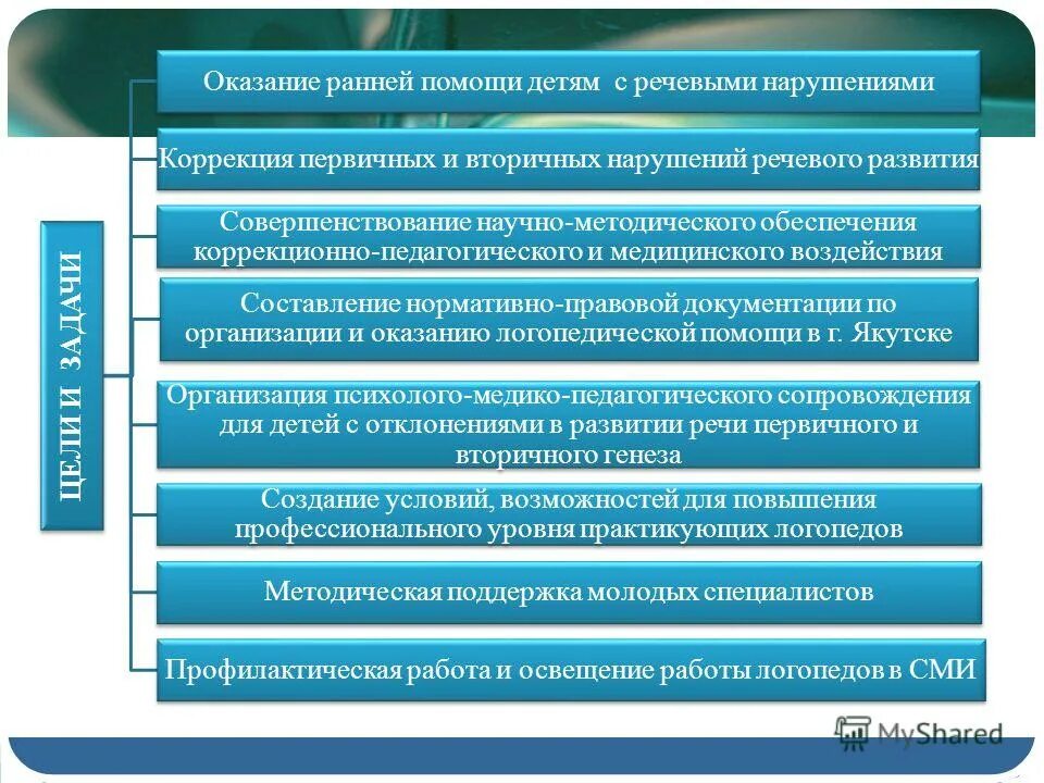 ранняя помощь детям с нарушениями речи. дошкольники с нарушением слуха. ранняя помощь детям с нарушениями речи. занятия с логопедом. занятия с дефектологом.