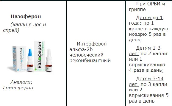 Сколько раз можно капать в нос. Интерферон Альфа для детей капли в нос. Рецепт на латыни интерферона Альфа-2а. Гриппферон интерферон Альфа-2b. Интерферон Альфа капли рецепт.