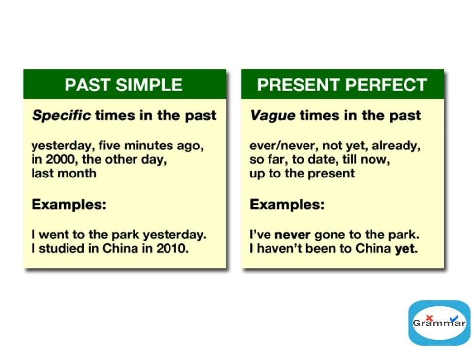 Отличие паст от перфект. Present perfect past simple правило. Паст Симпл и презент Перфект разница. Отличие past simple от present perfect. Отличить презент Перфект от паст Симпл.