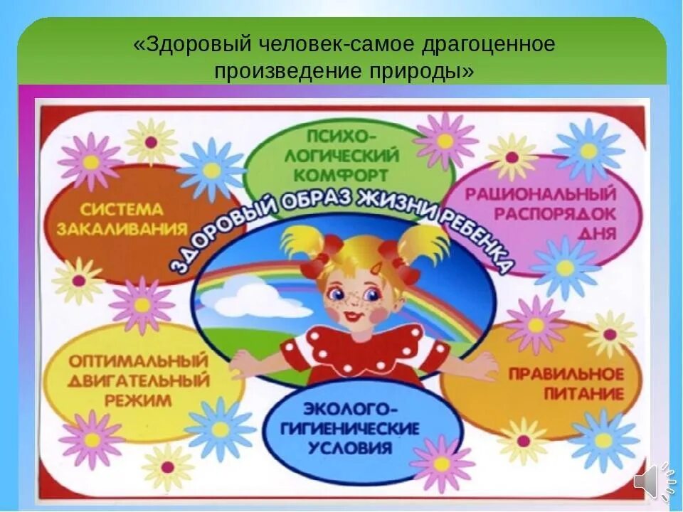 Формирование образа ребенка. Памятка для родителей по ЗОЖ для дошкольников. Памятка ЗОЖ для дошкольников. Памятка ЗОЖ для детей дошкольного возраста. Памятка по ЗОЖ для детей дошкольников.