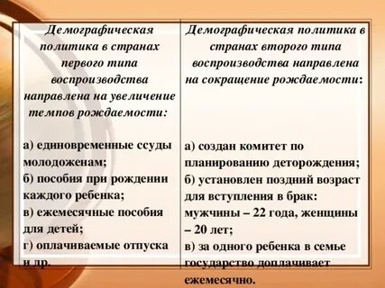 Типы демографической политики в географии