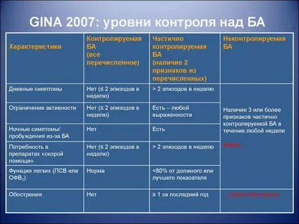 Степени контроля