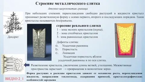Зона кристалла