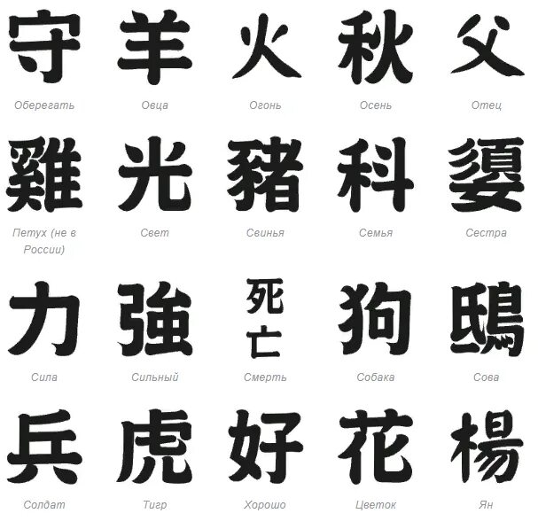 Перевести иероглифы по фото. Китайские иероглифы. Татуировки китайские иероглифы. Японские иероглифы. Японские символы тату.