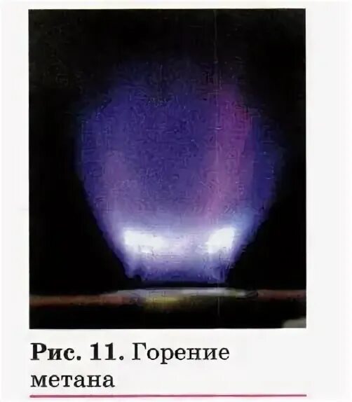 Сгорание метана в кислороде. Горение метана. сгорание метана. горение метана в воздухе. формула горения метана.