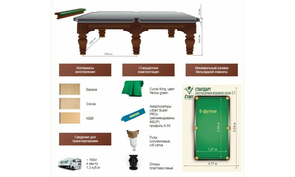 Сколько весит бильярдный. Размеры бильярдных столов старт 9 футов. Размер комнаты для бильярдного стола 12 футов. Размер комнаты для бильярда 12 футов. Габариты бильярдного стола 12 футов.