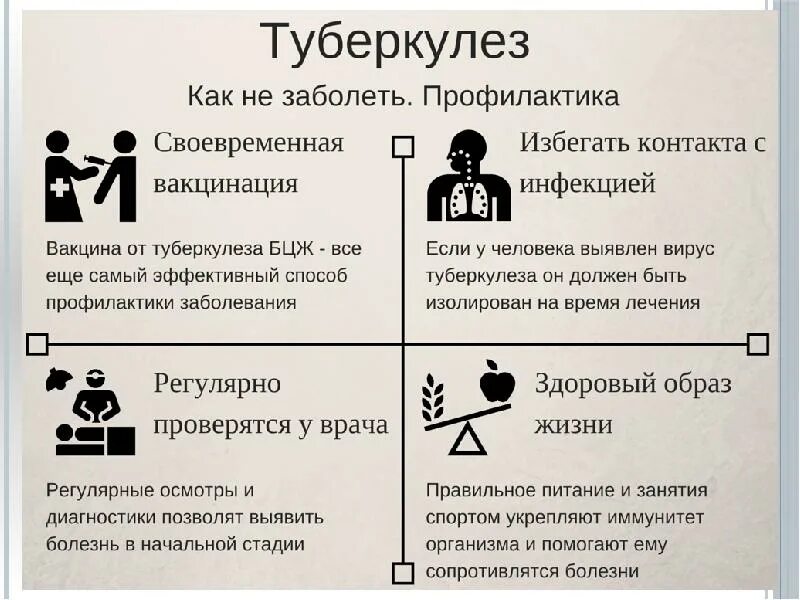 Туберкулез передачи и профилактика. Пути профилактики туберкулеза. Туберкулёз пути передачи и профилактика. Пути передачи туберкулеза. Заразиться вирусом а можно ответ гигтест