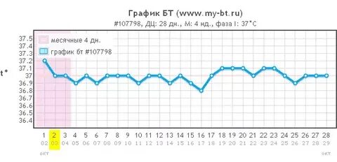 Режим месячных