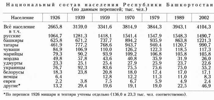 Украинцы перепись. Одесса население по переписи 1897 года национальный состав. Население Одессы национальный состав в 1990. Национальный состав населения Одессы 1900 год. Одесса национальный состав 2021г.