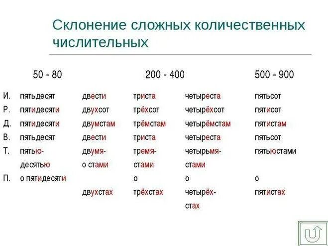 Склонять слово писать. Склонение количественных числительных таблица. Числительное склонение числительных. Количественные числительные склонение таблица. Окончание количественных числительных склонение.