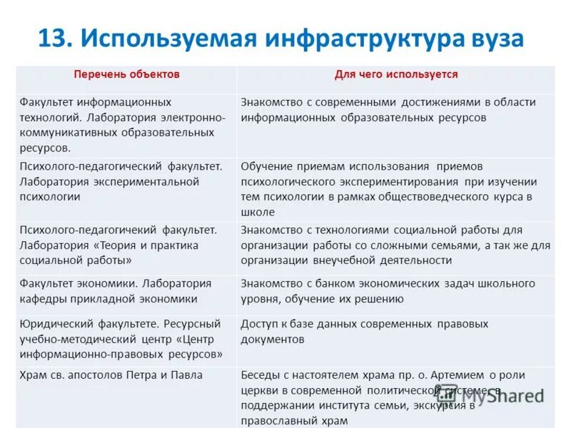 технология планирования по результатам. методика обучения обществознанию. план самостоятельной подготовки к егэ. обязательный минимум содержания образовательных программ?. методика обучения обществознанию.