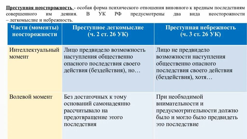 Примеры легкомыслия в уголовном