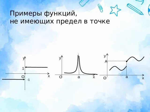 Примеры функций имеющих предел в точке. Примеры функций не имеющих предел в точке. Функции не имеющие предела. Пример функции не имеющей предела.