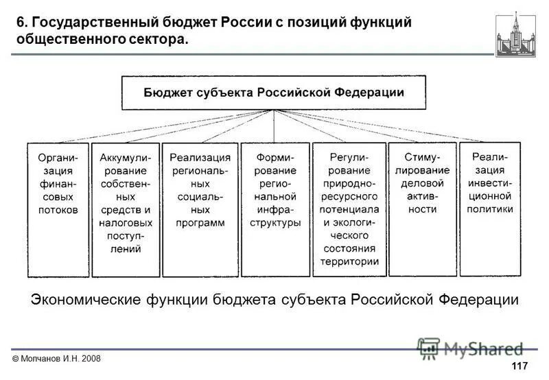 Основные функции бюджета предприятия. Бюджеты субъектов рф. Функции бюджета субъектов. Структура бюджета субъекта рф. Функции бюджета с примерами.