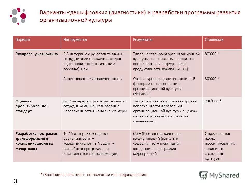 программы организационного развития. модели организационных изменений. организационное развитие предприятия. концепции организационного развития. организационное развитие.