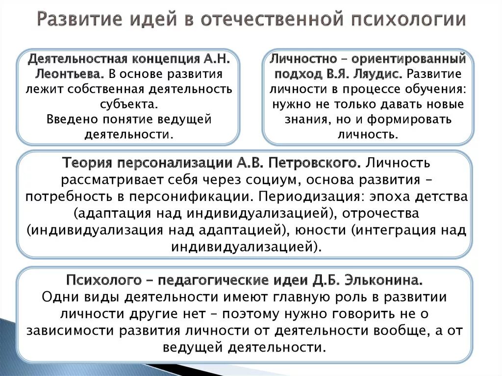 Отечественная психология основная идея. Становление Отечественной психологии. Основные направления развития Отечественной психологии. Становление Отечественной социальной психологии. Этапы отечественной психологии