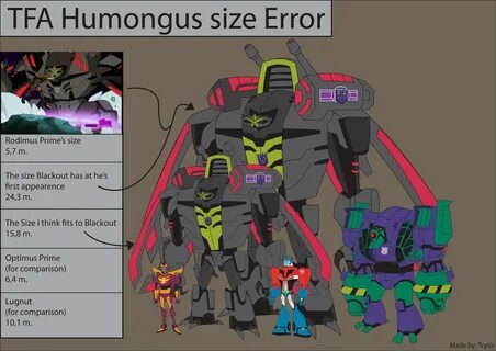 Size error