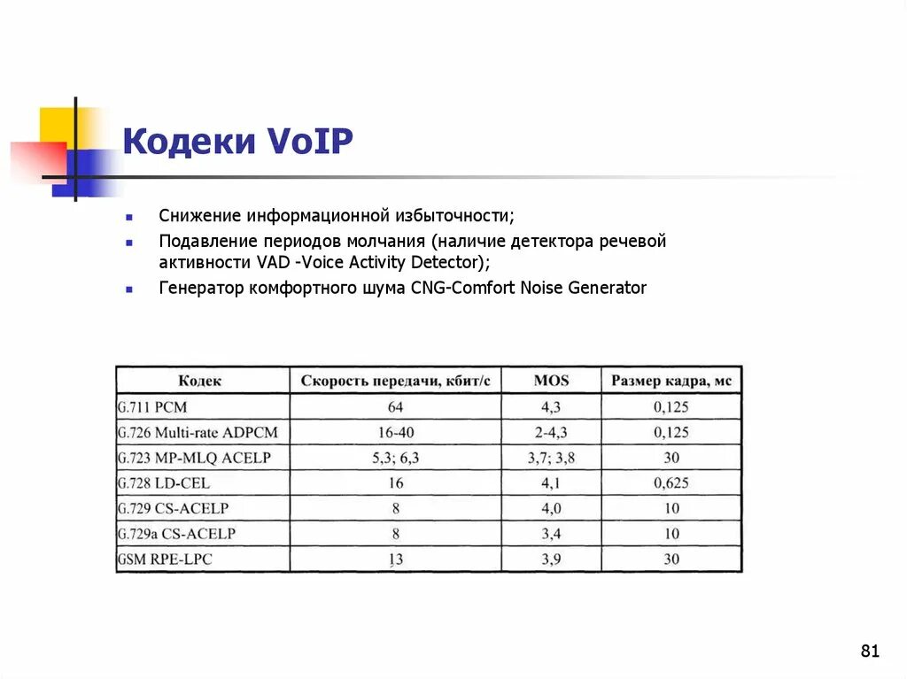 Какой видеокодек лучше