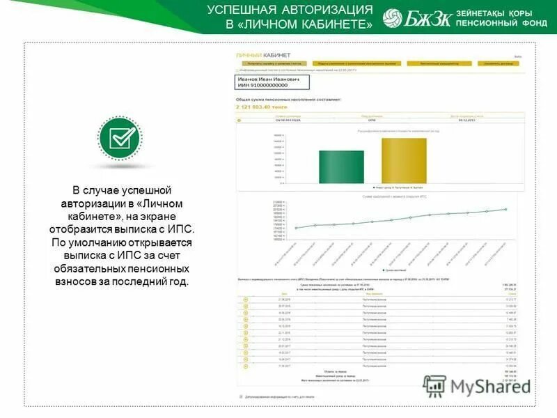 Личный кабинет веб консолидации. Успешная авторизация. Выписка ИПС что это. Выписка с ИПС Казахстан.