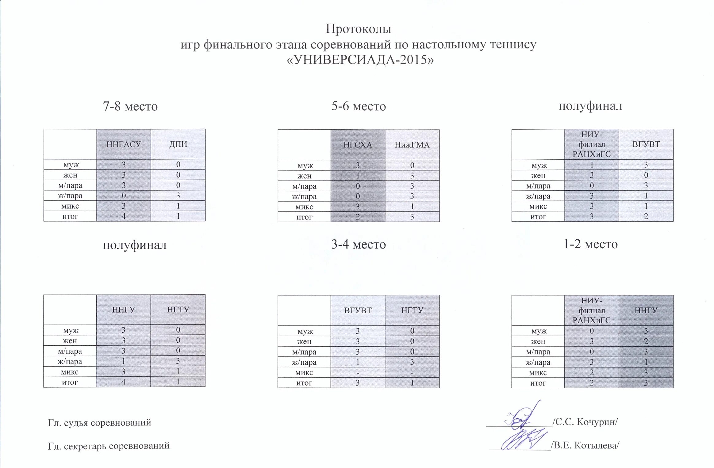 Протокол соревнований по лапте. Протокол по стритболу. Протокол баскетбол 3 на 3. Протокол баскетбол заполненный. Протокол баскетбол 3 на 3.