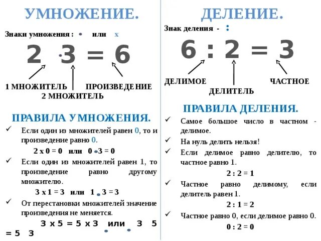 Деление для детей объяснения. Задачи на нахождение неизвестного делимого. Название компонентов умножения и деления. Наглядное пособие деление. Деление 2 класс презентация.