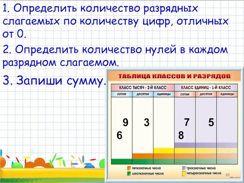 Определенное количество. Сумма разрядных слагаемых. Задачи на разрядные слагаемые. Таблица сумма разрядных слагаемых. Разрядное слагаемое это.